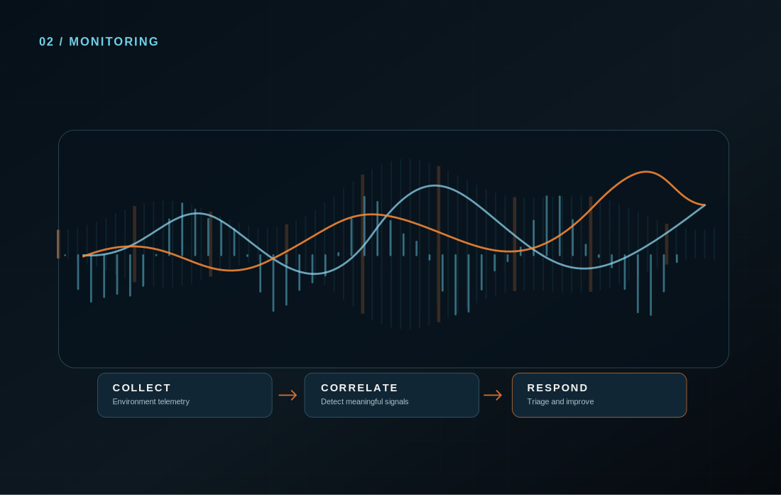 Illustrative correlation of detection signals and responses